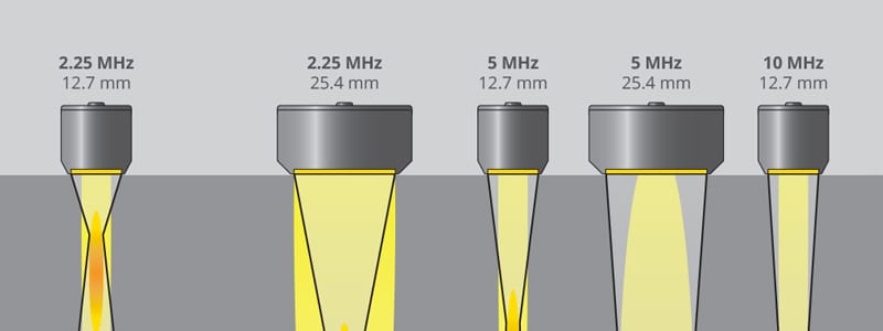 Download our "Understanding Ultrasonic Transducers" poster...
